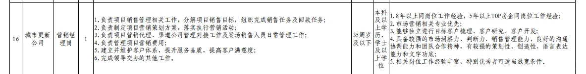 济南历下城发社招和待遇咨询