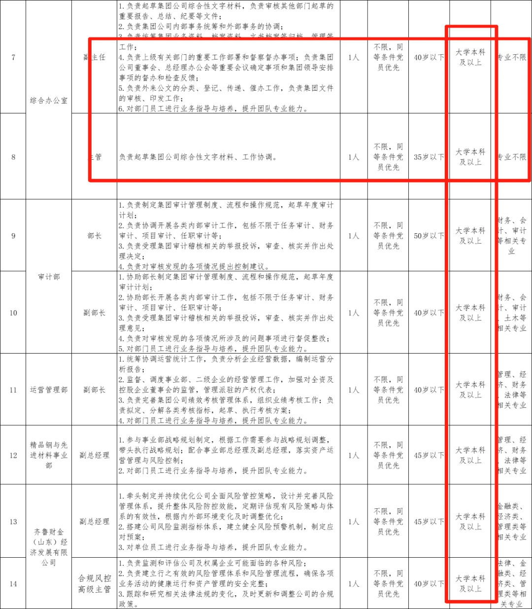 国企社招新动向，不容错过的好职位