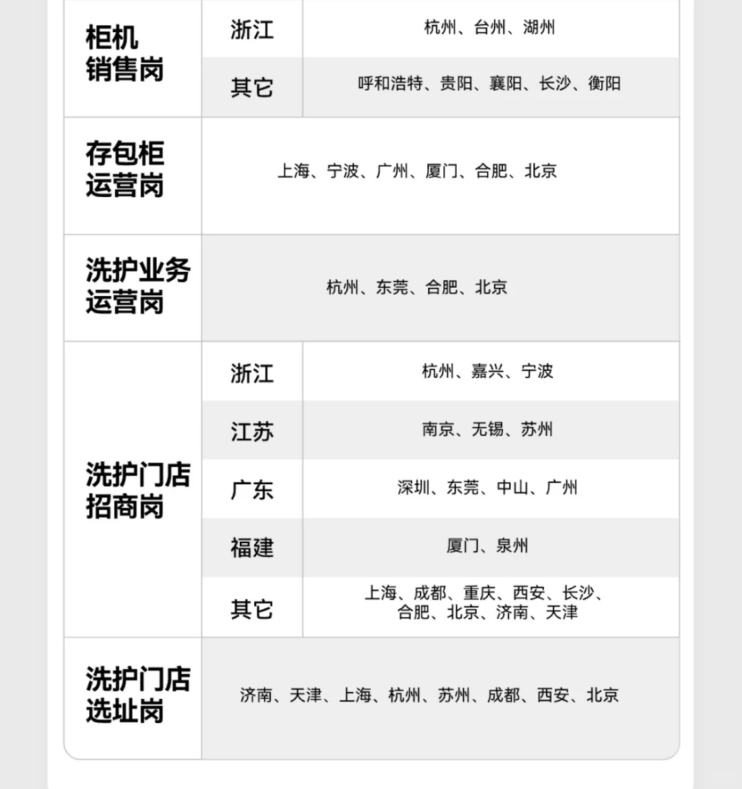 快来搞事业?多城市岗位,就等你来!