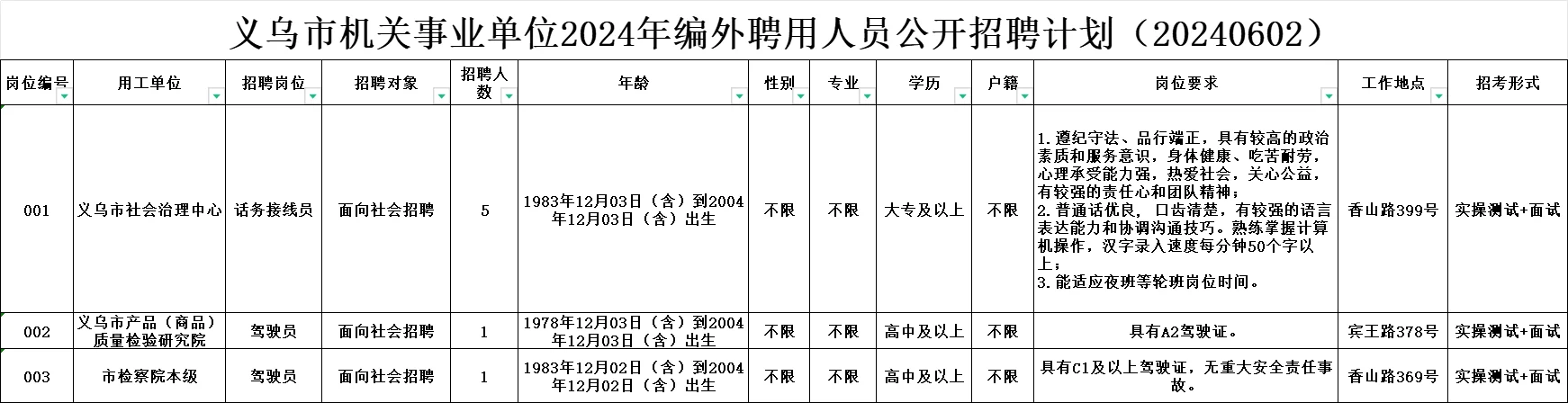 这应该是年底前最后一次招聘编外人员了！