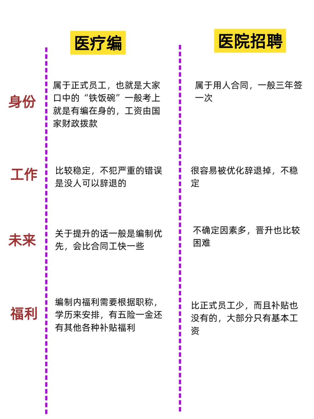 老天奶,原来医疗编和医院招聘不是一回事啊