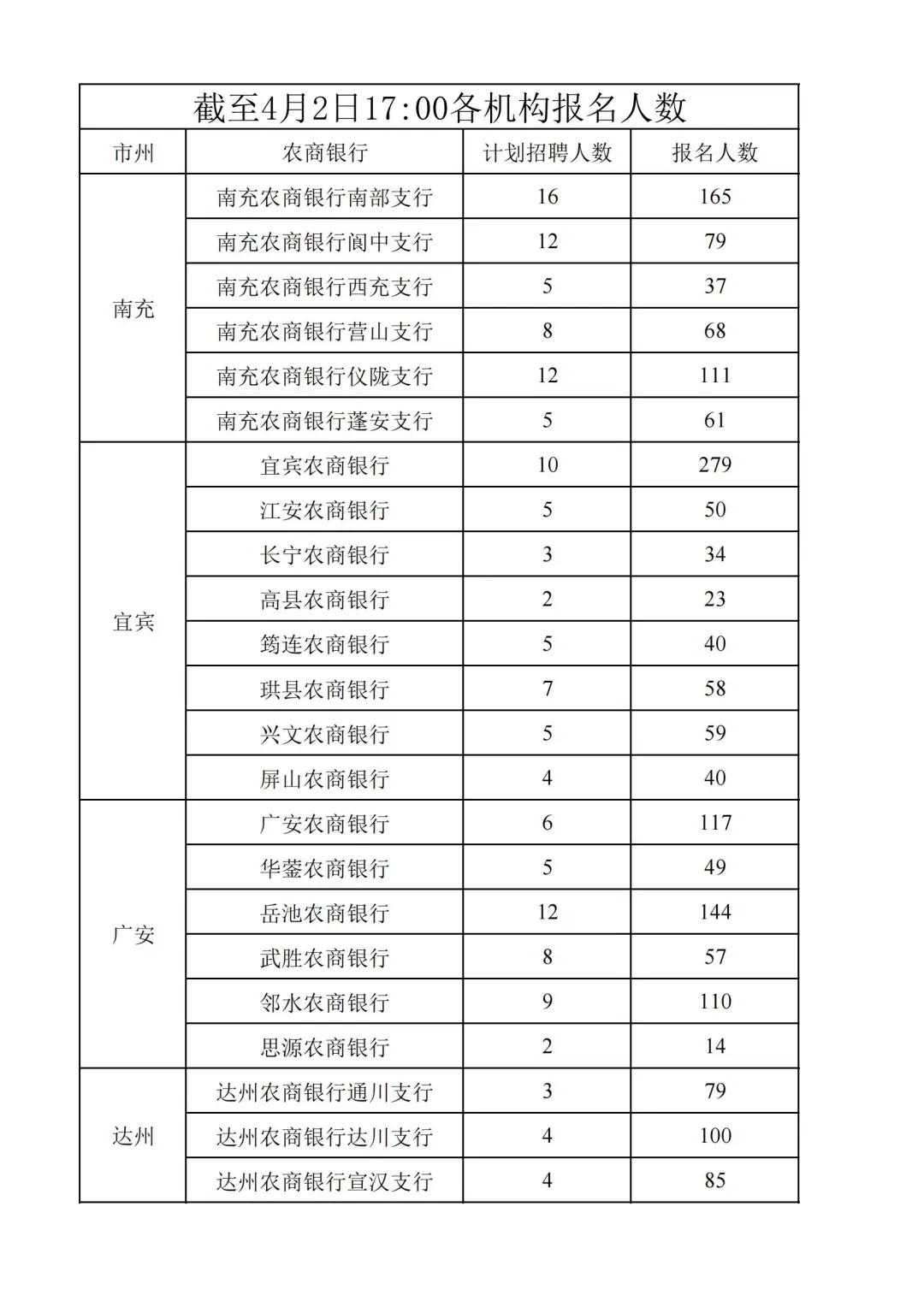 四川农商银行2025年社会招聘