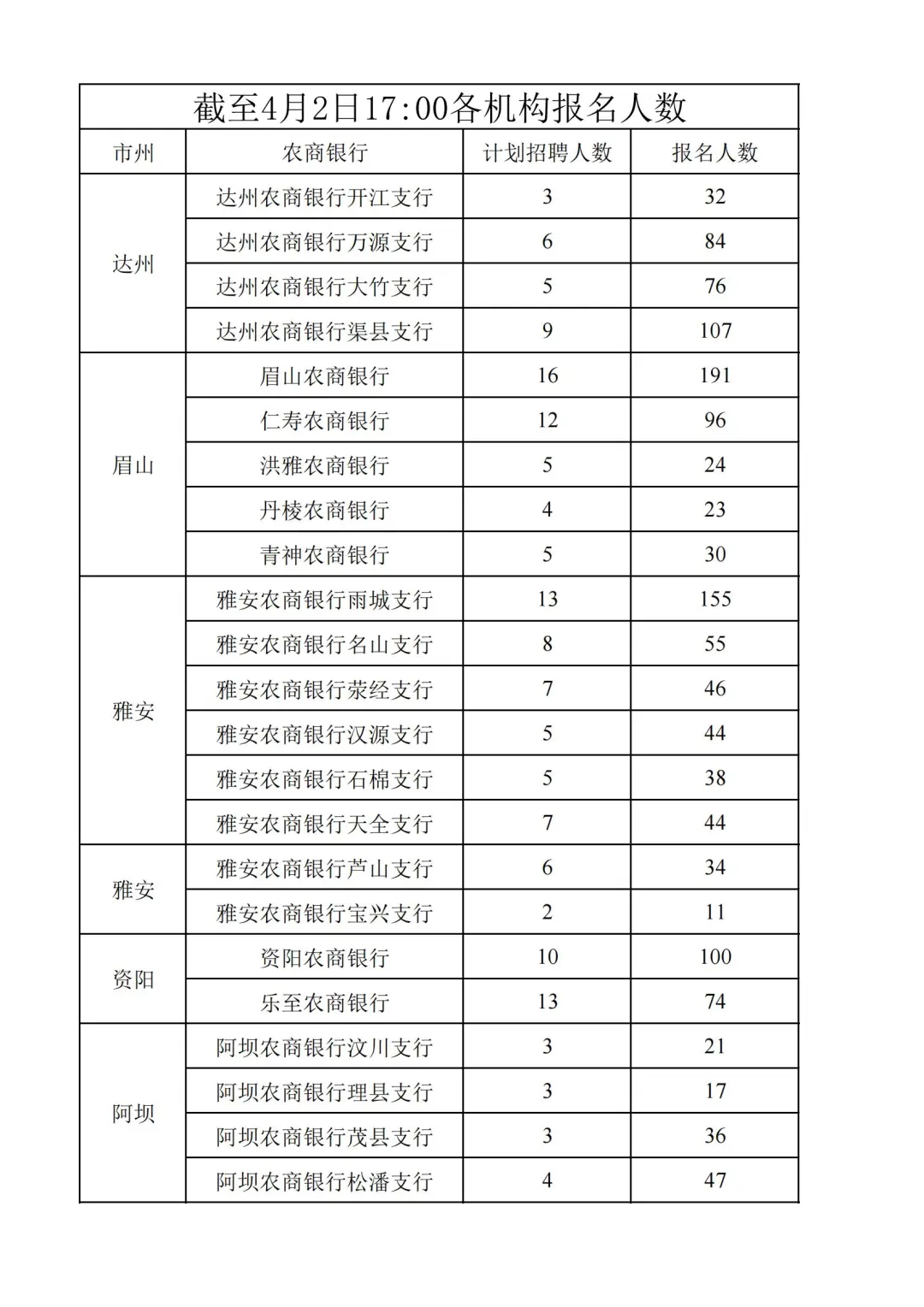 四川农商银行2025年社会招聘