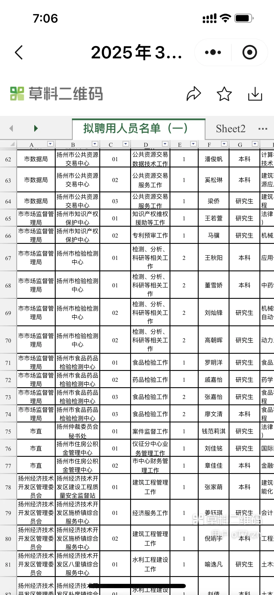 2025年3月扬州市事业单位招聘拟聘用公示一