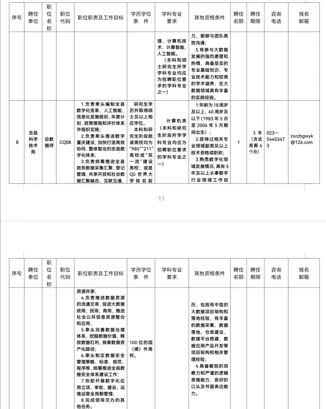 重庆聘任制公务员招聘