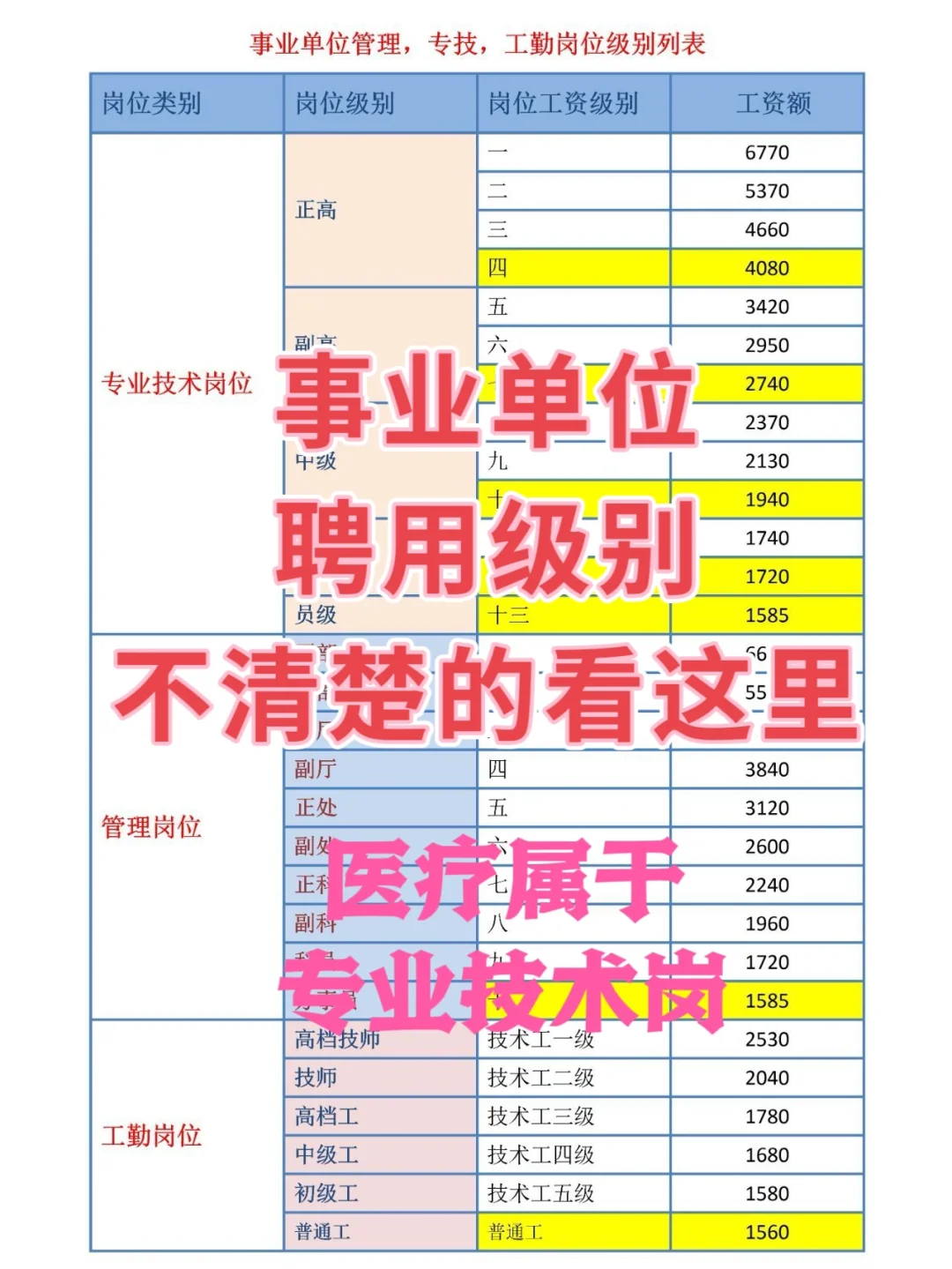 事业编聘用岗位级别对应薪资