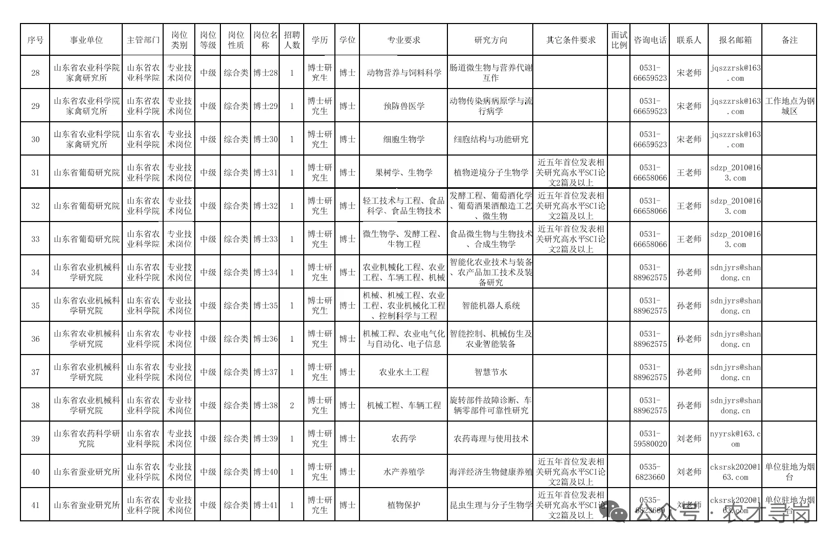 农学就业|山东省农业科学院（博士招聘）