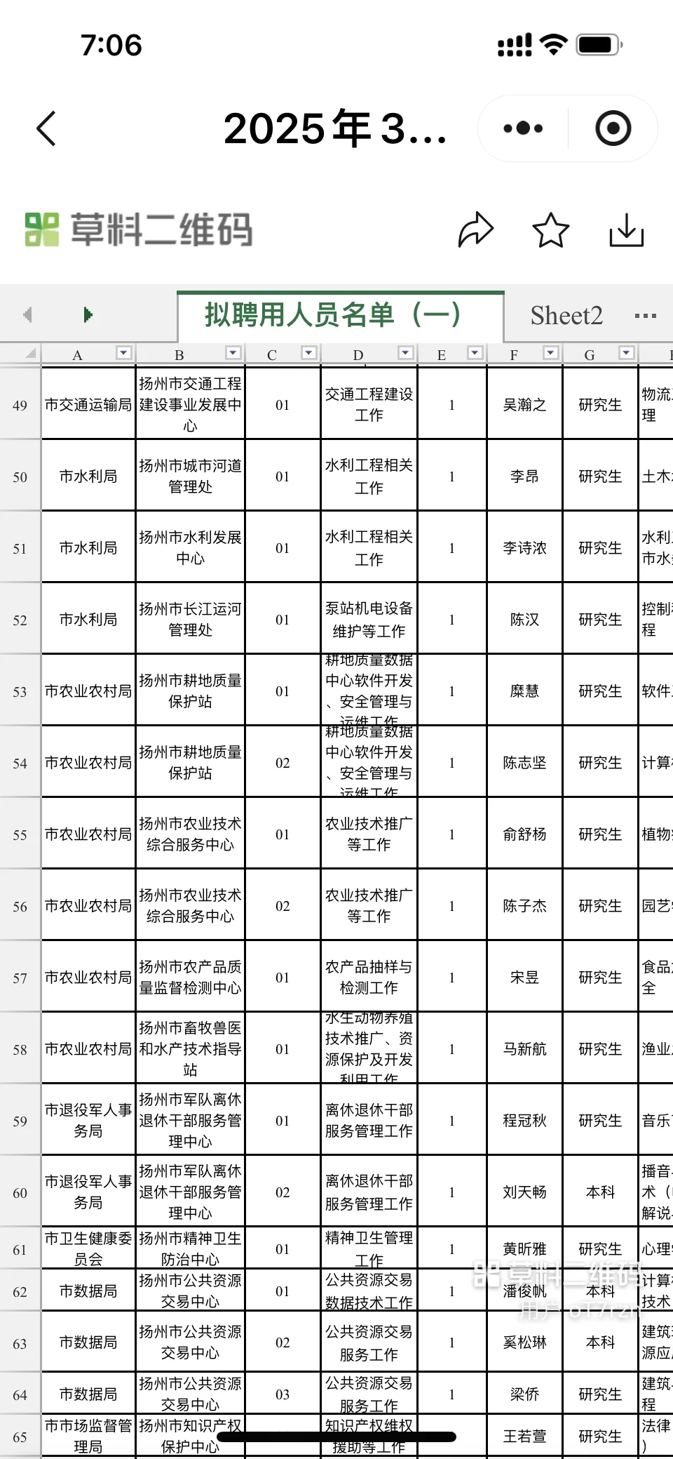 2025年3月扬州市事业单位招聘拟聘用公示一