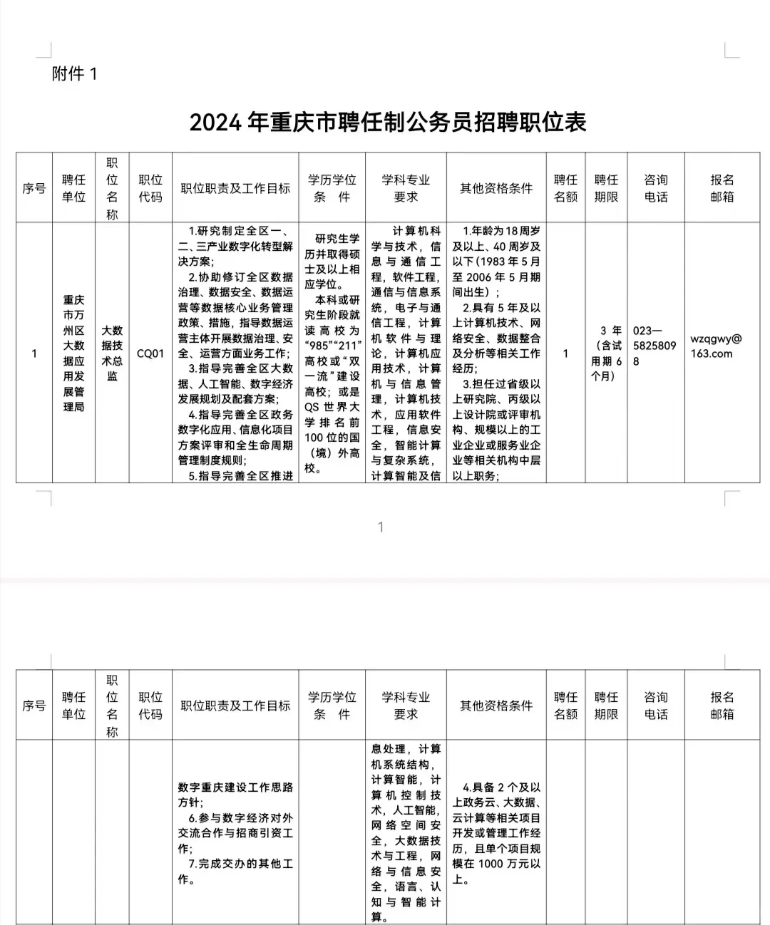 重庆聘任制公务员招聘