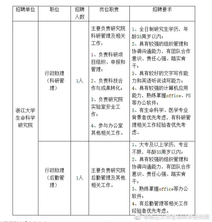 如何区分高校招聘给不给编制?