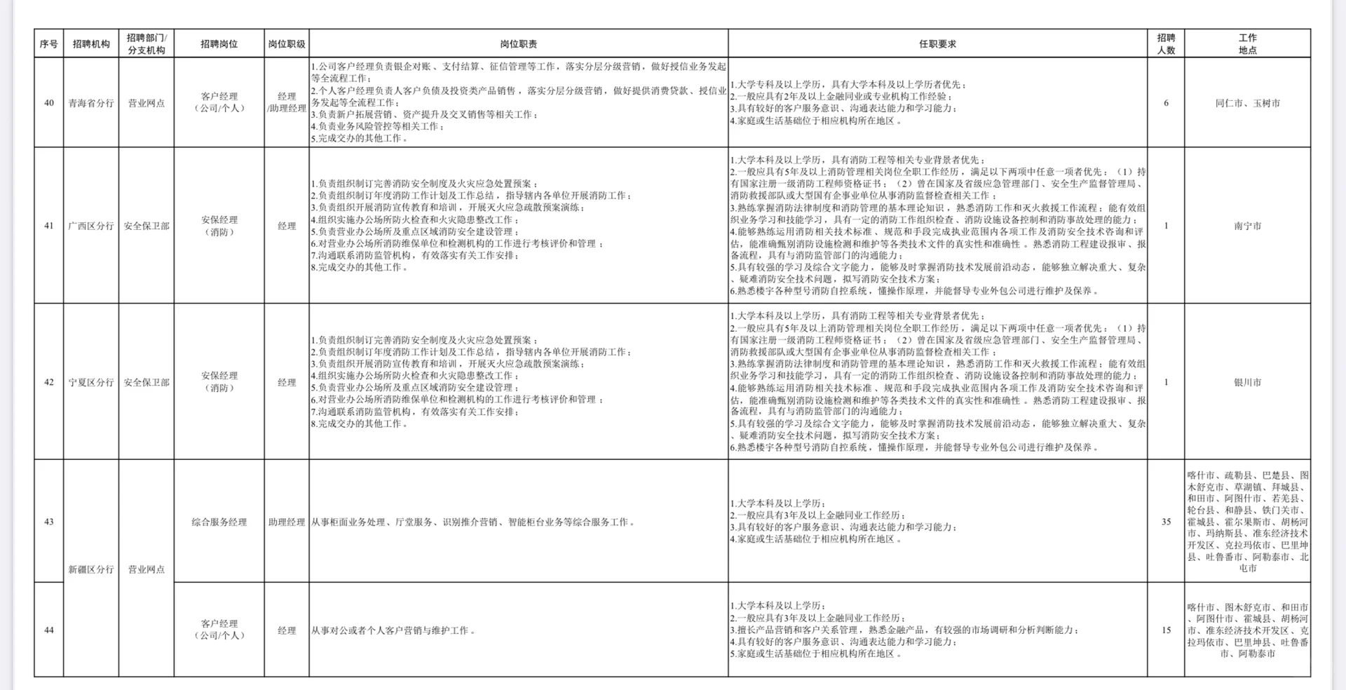 社招｜中国银行社招，7.2日最新发布