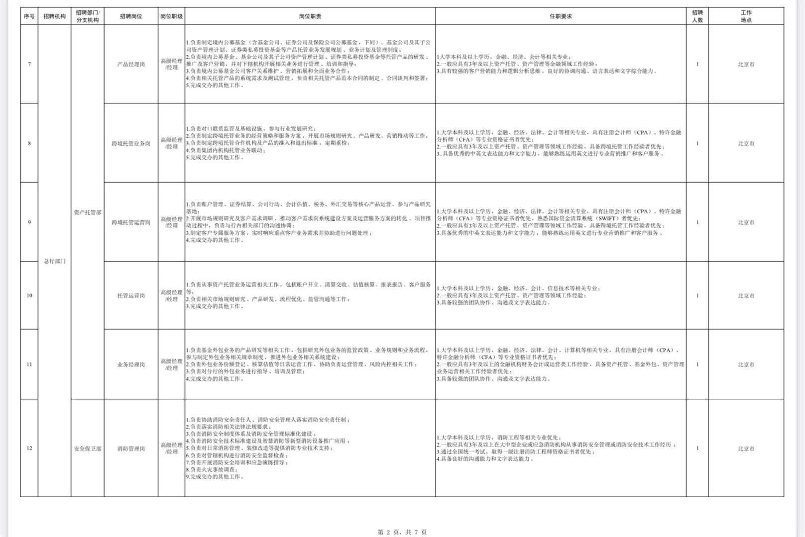 社招｜中国银行社招，7.2日最新发布