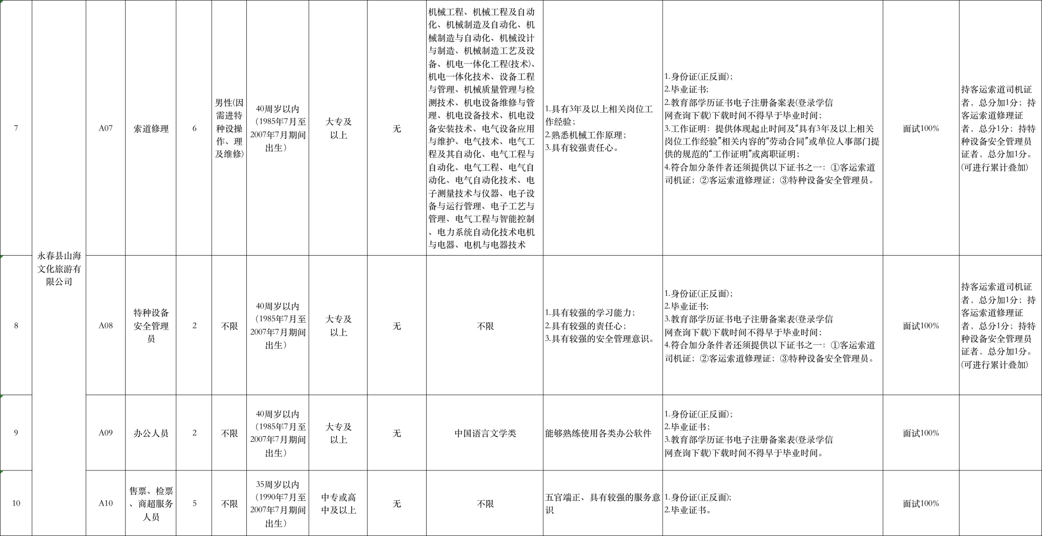 国企!永春县农文旅发展集团招25人,仅面试