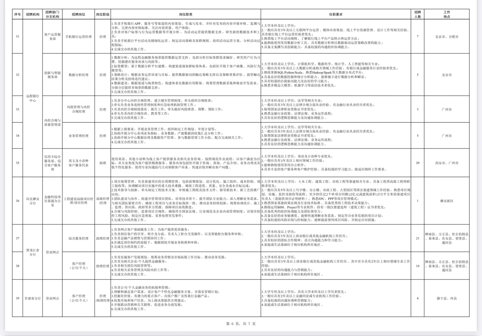社招｜中国银行社招，7.2日最新发布