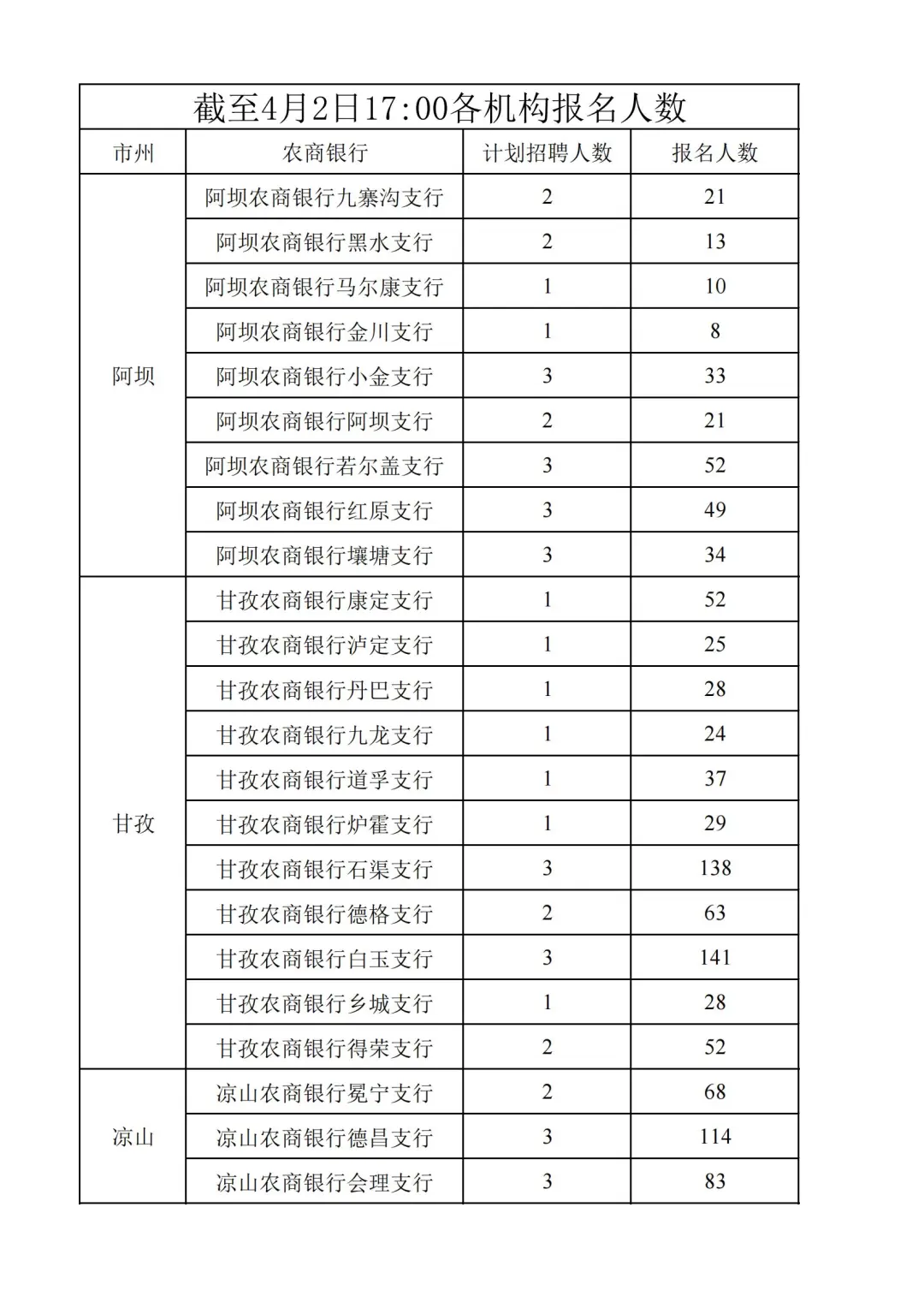四川农商银行2025年社会招聘