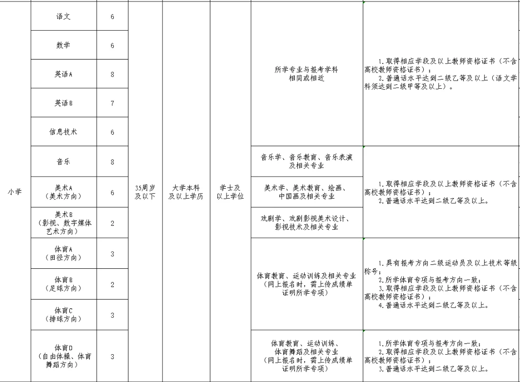 新公告!招聘小初教师 80 名!