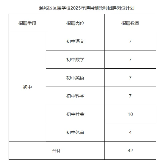 千呼万唤始出来25年越城聘用制