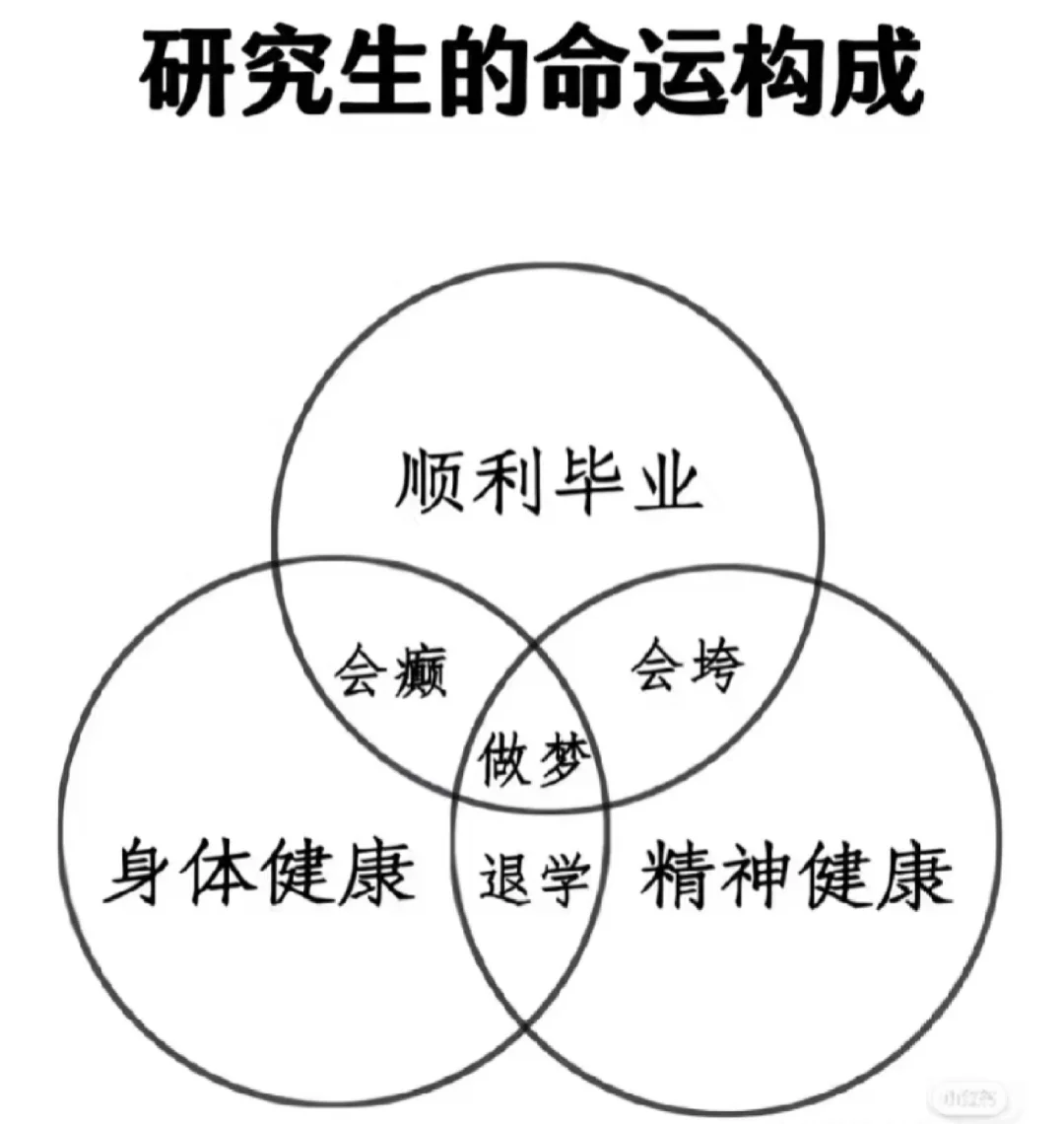 找工作前后心态变化