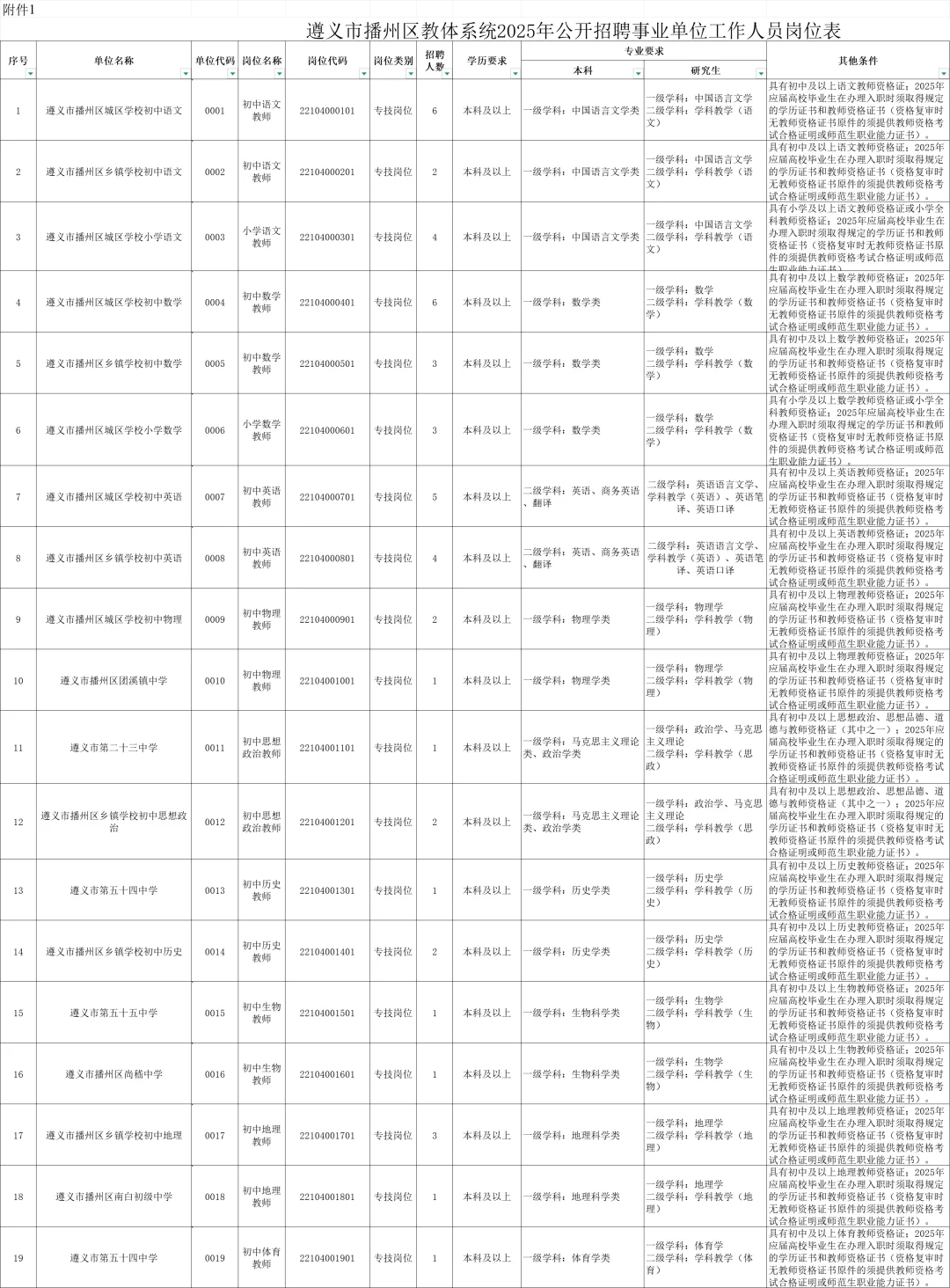 播州区教师招聘又来啦!速看?