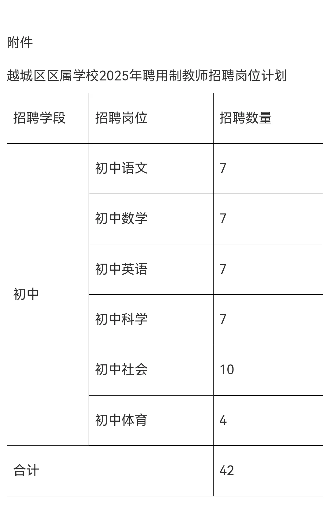 42 人！25 越城区区属学校聘用制教师招聘