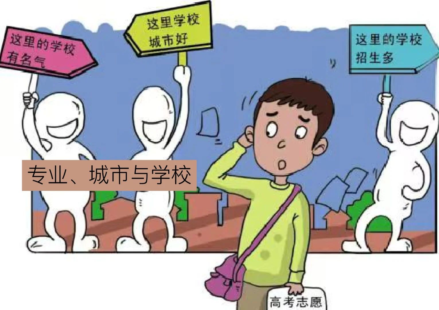 专业、学校和城市谁优先（1）