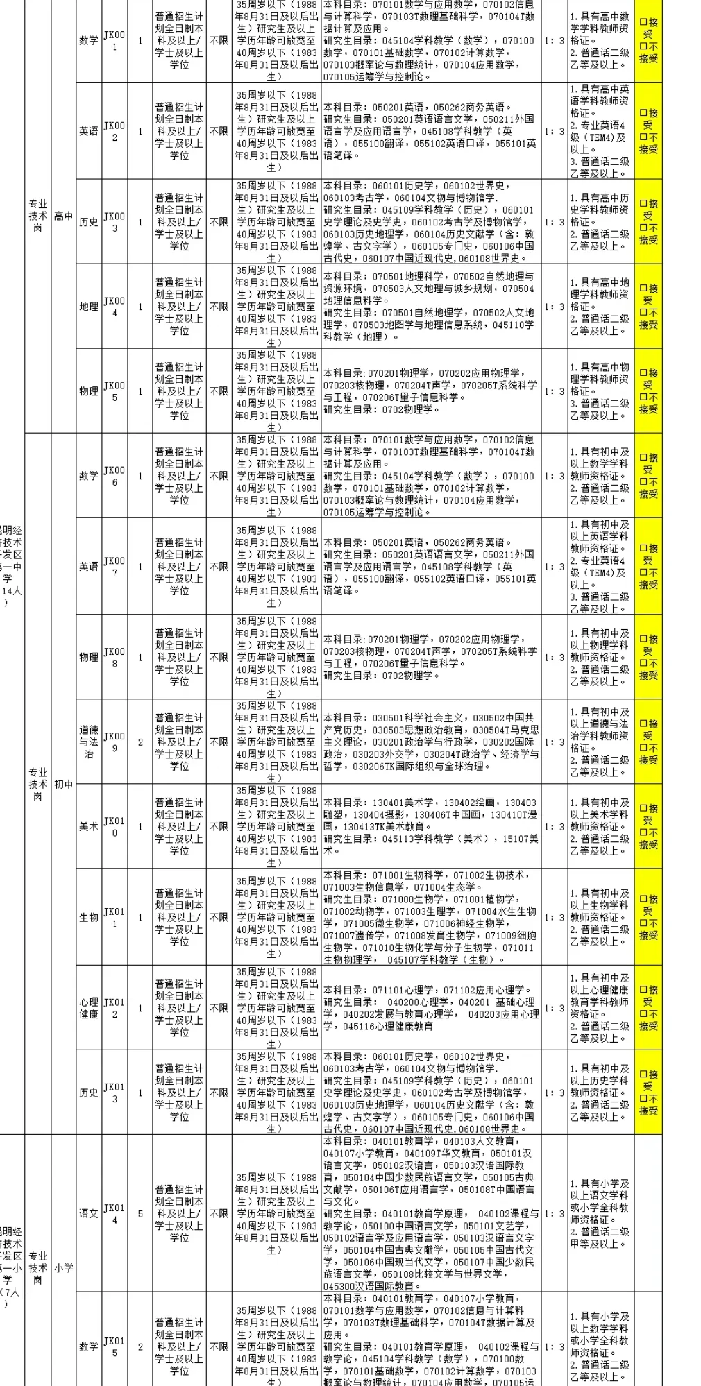 招聘同工同酬聘用制教师公告