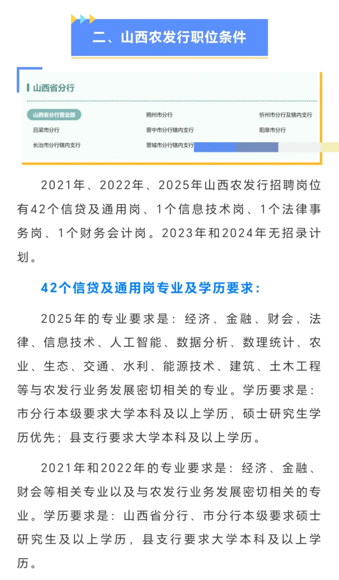 农发行山西分行-考情速览