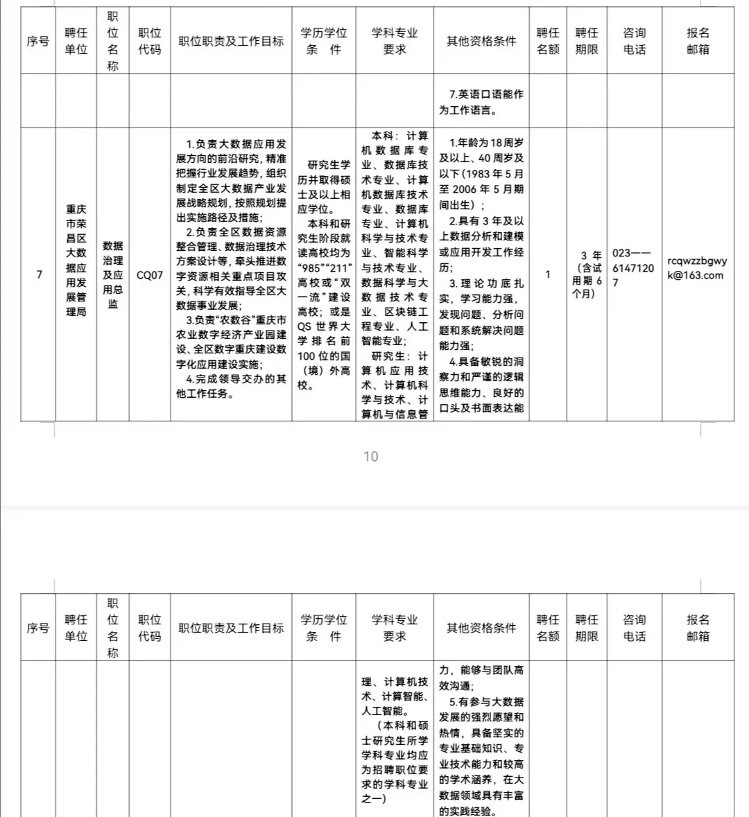 重庆聘任制公务员招聘