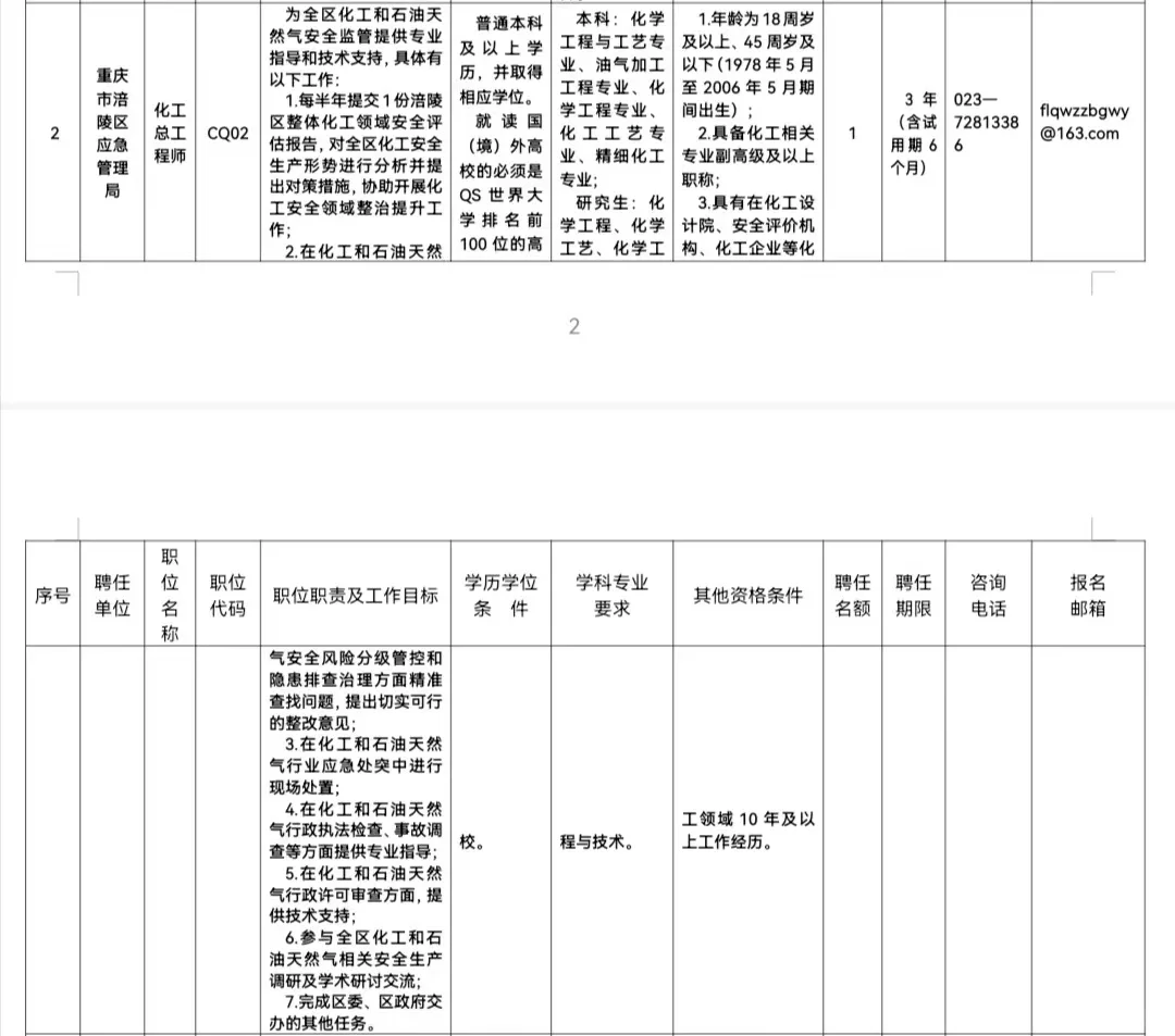 重庆聘任制公务员招聘