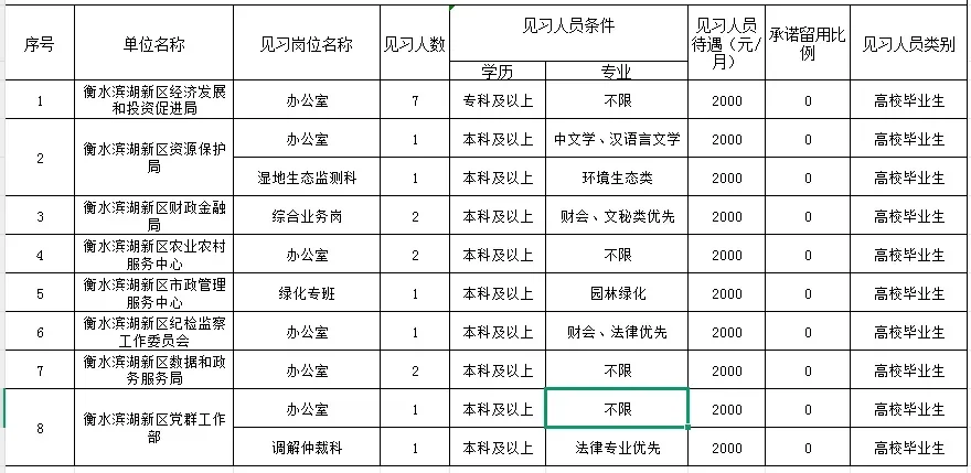 2025衡水滨湖新区招聘就业见习19人