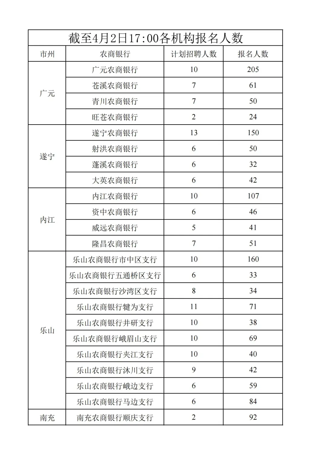 四川农商银行2025年社会招聘
