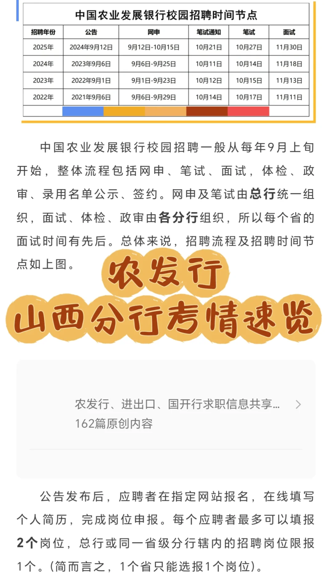 农发行山西分行-考情速览