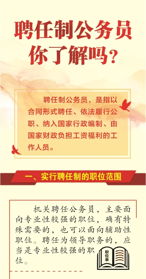 聘任制公务员你了解吗？