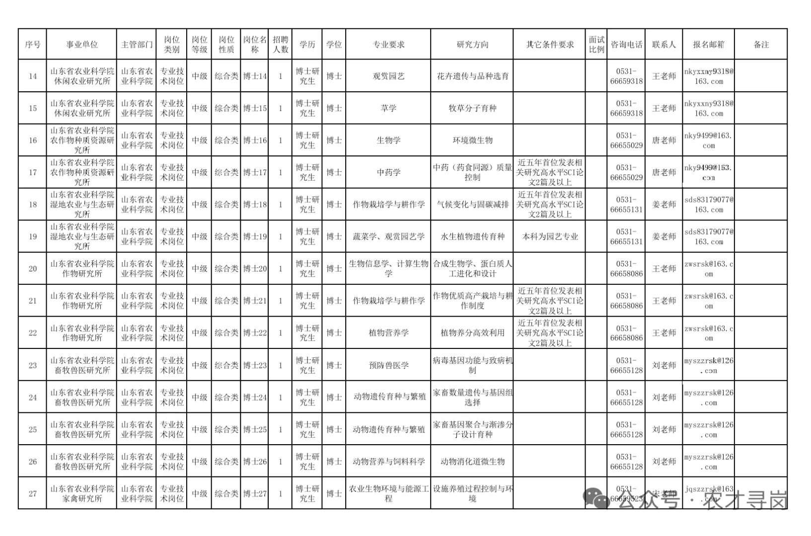 农学就业|山东省农业科学院（博士招聘）