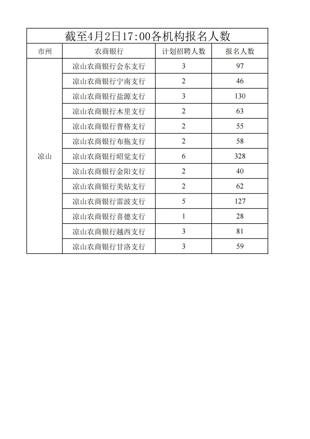 四川农商银行2025年社会招聘