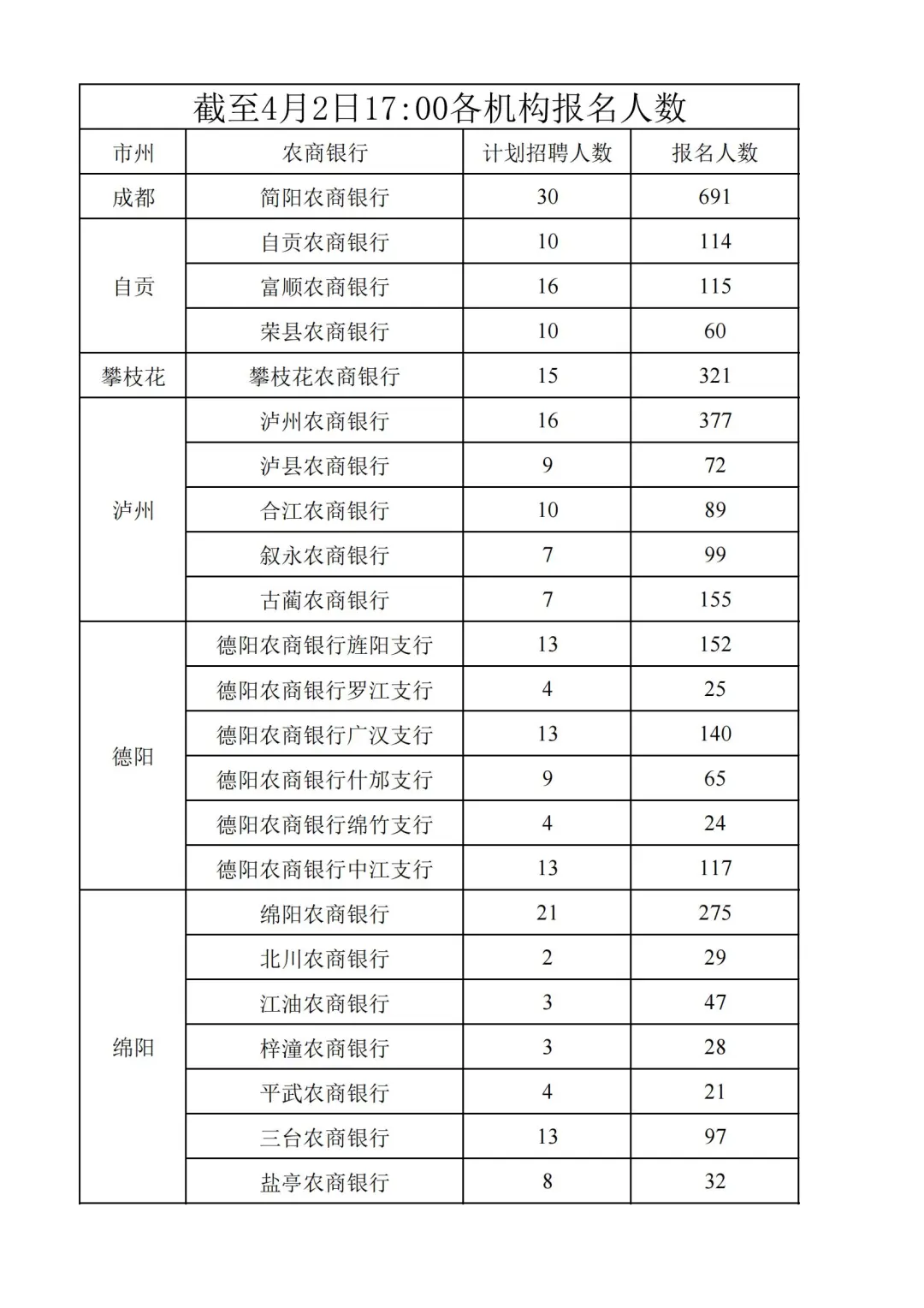四川农商银行2025年社会招聘