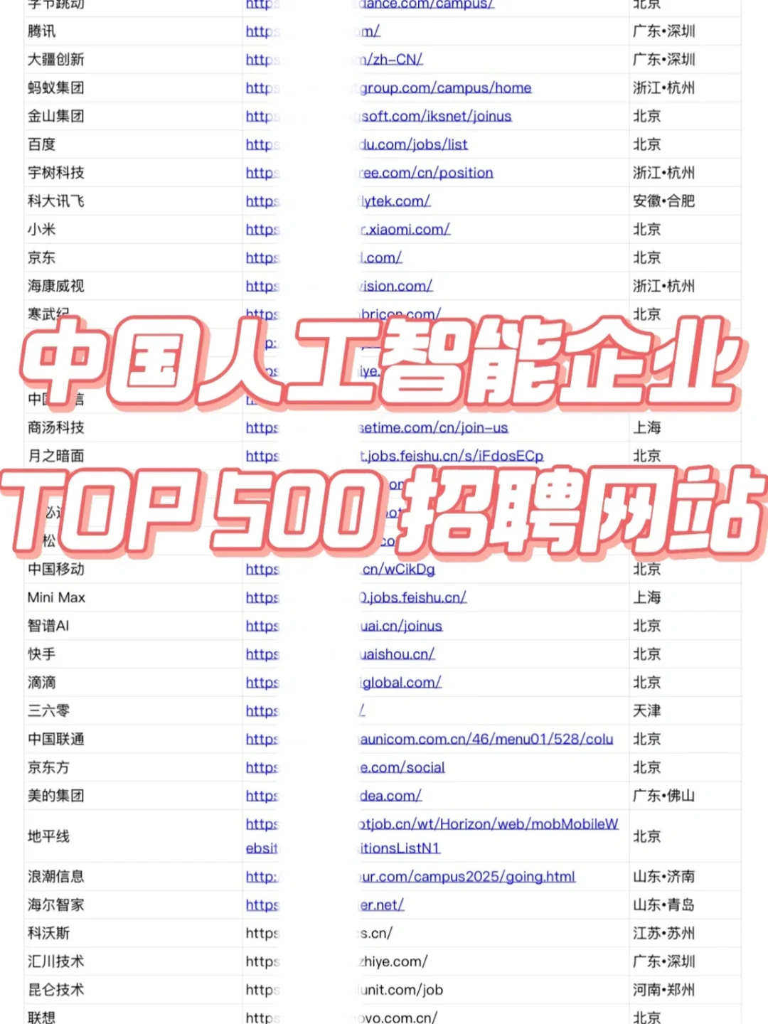 这么多企业，今年人工智能最缺的是你！?
