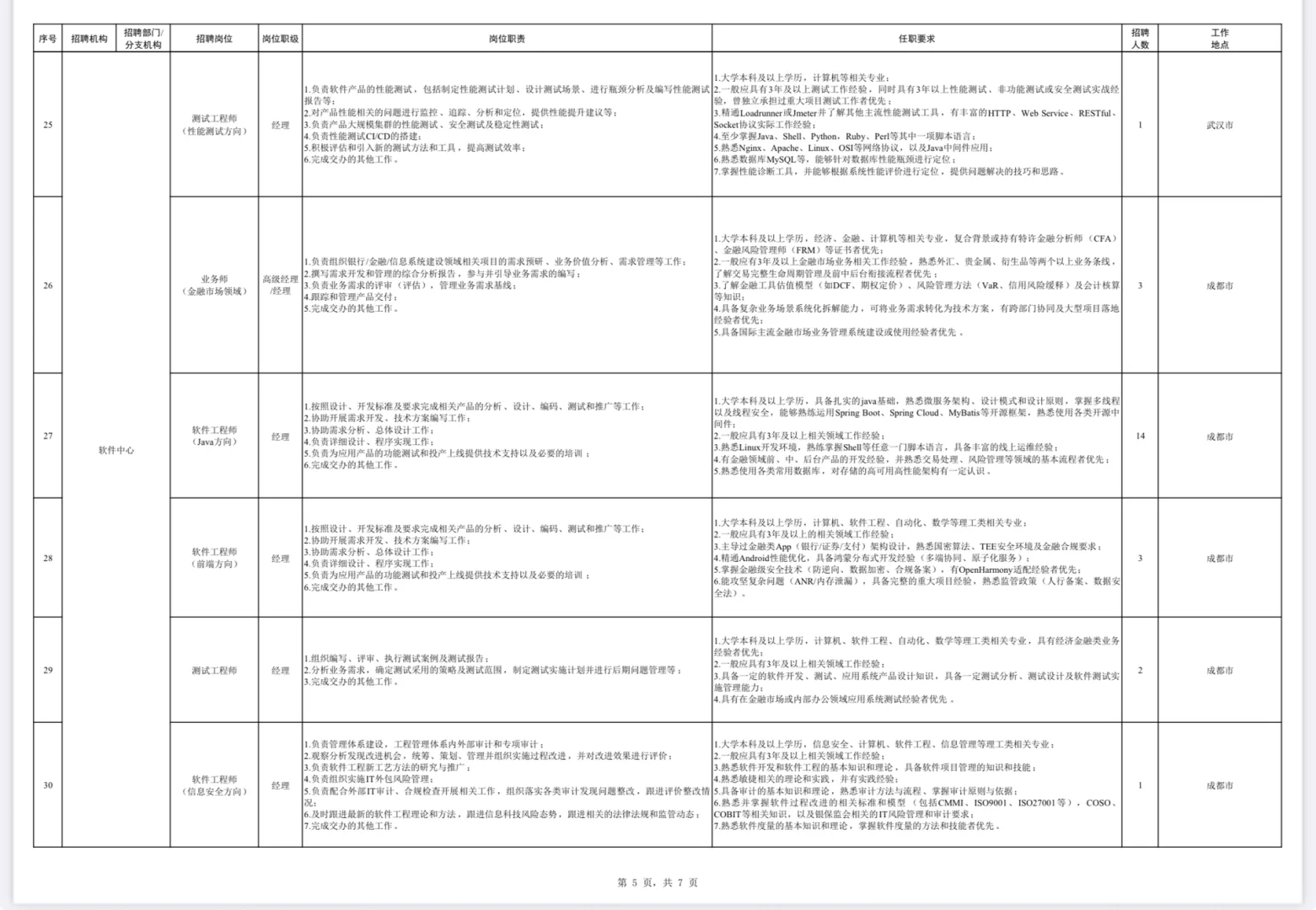 社招｜中国银行社招，7.2日最新发布
