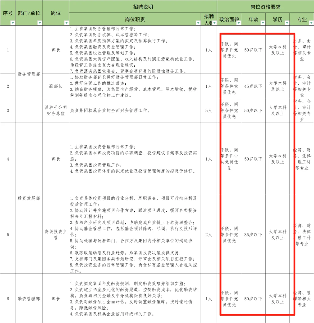 国企社招新动向，不容错过的好职位