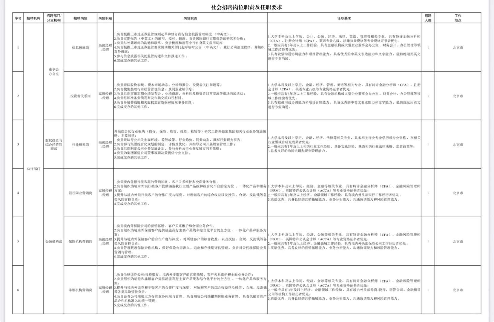 社招｜中国银行社招，7.2日最新发布