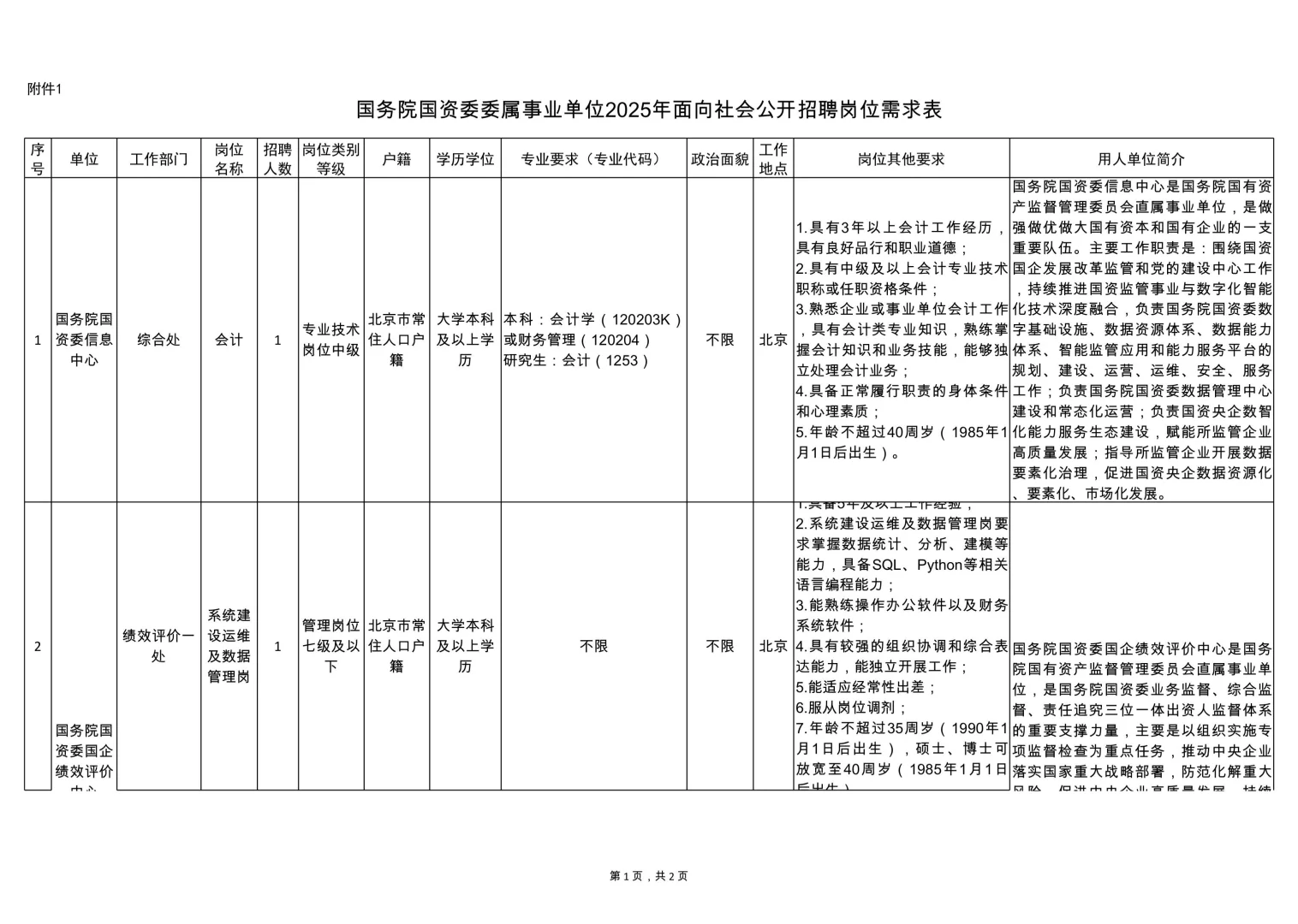 事业编!40岁以下!国资委事业单位招聘5人!