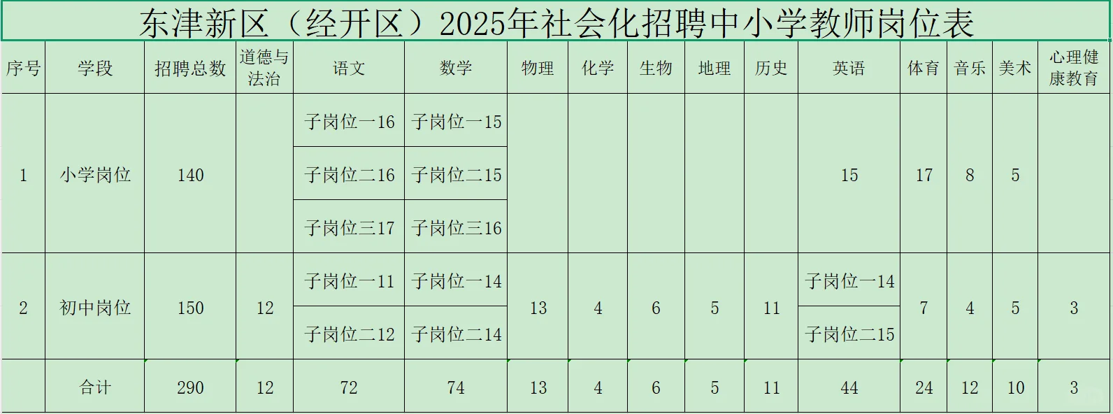 合同制,教师招聘本科起!襄阳市东津新区!