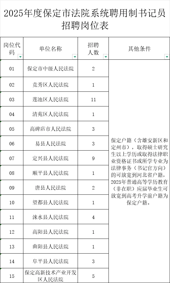 书记员公告已出