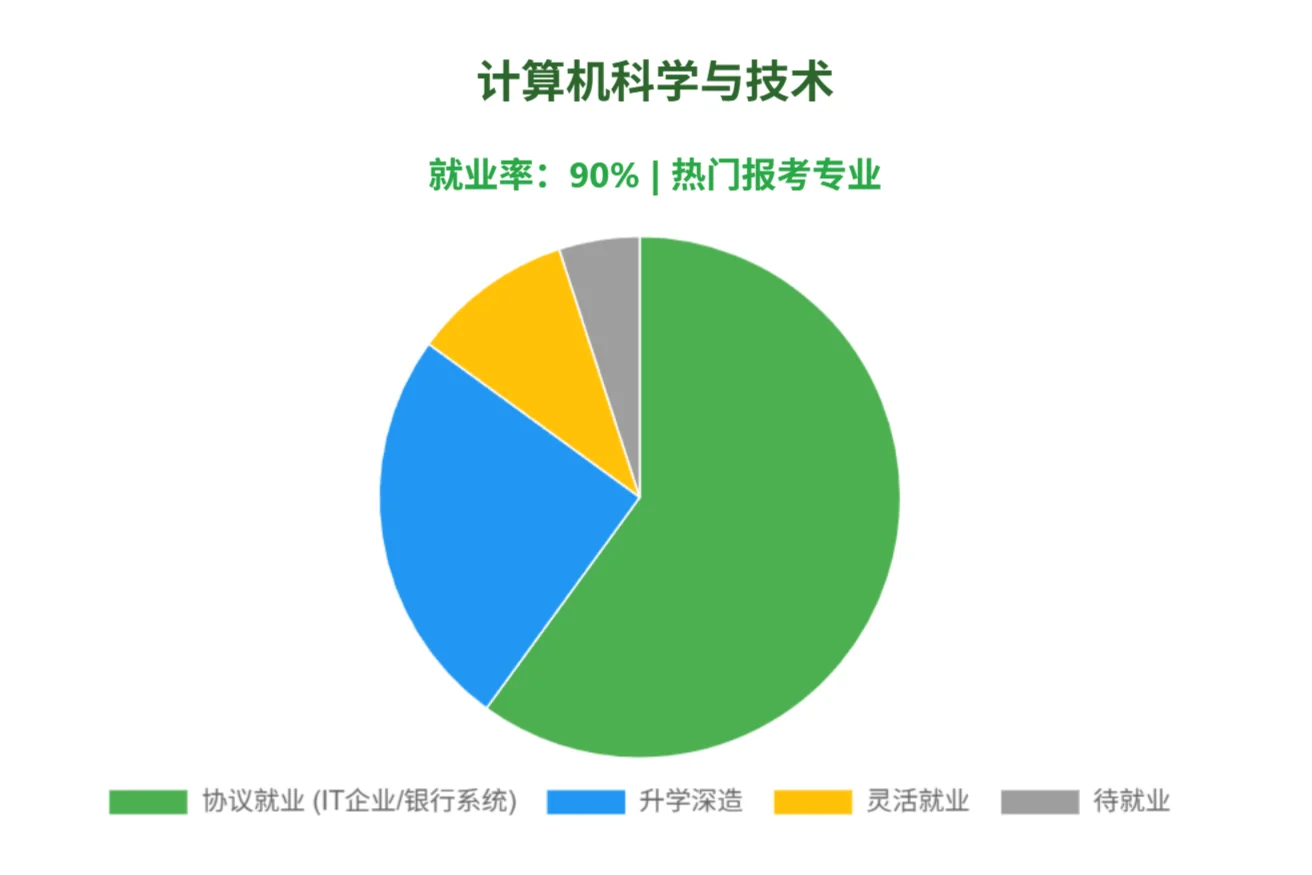 在农大学农找不到工作?