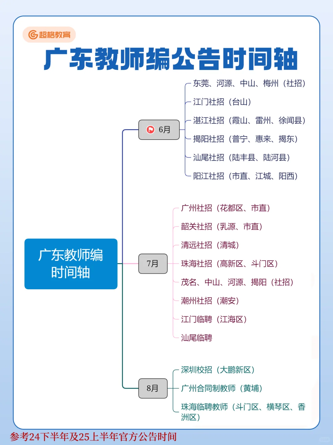 26广东教师编全年公告时间轴?
