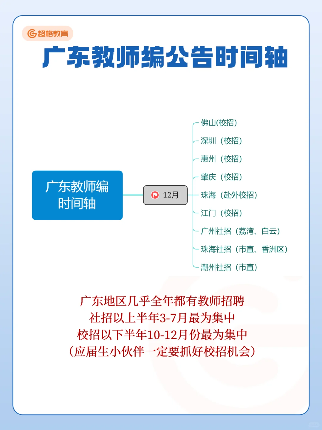 26广东教师编全年公告时间轴?
