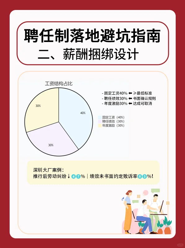 聘任制用工管理硬核指南，工资可上可下