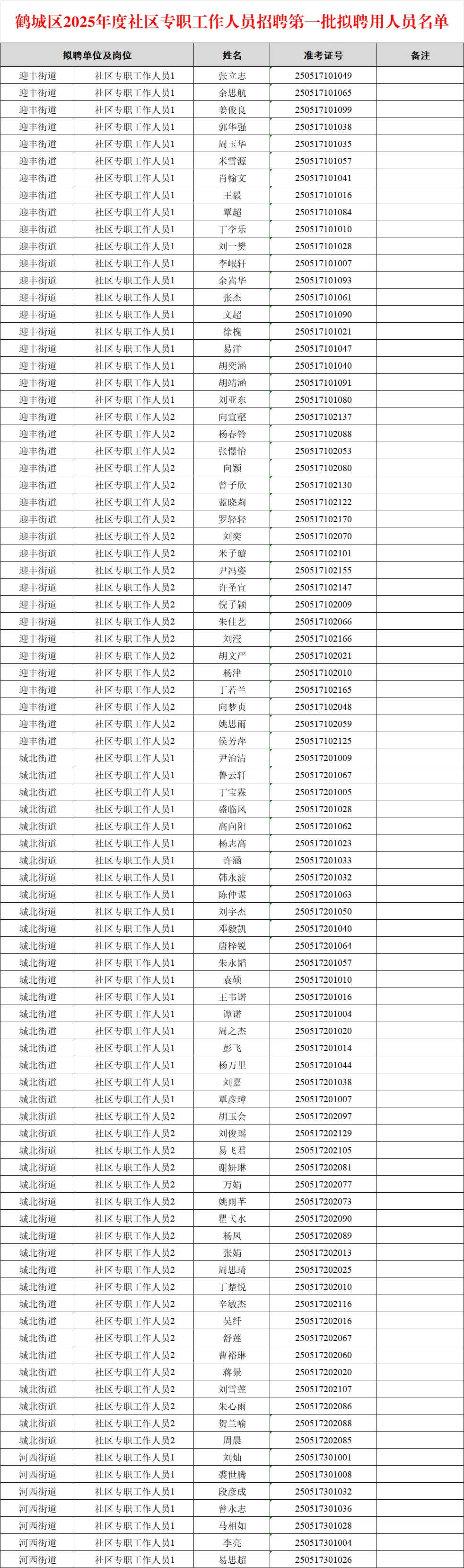 恭喜！鹤城区社工拟聘用人员名单（单一批）