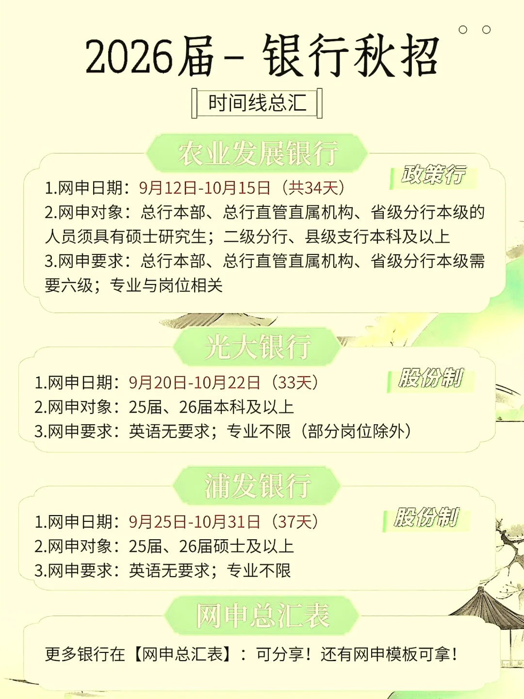 2026银行秋招公告7月开始陆续发布!
