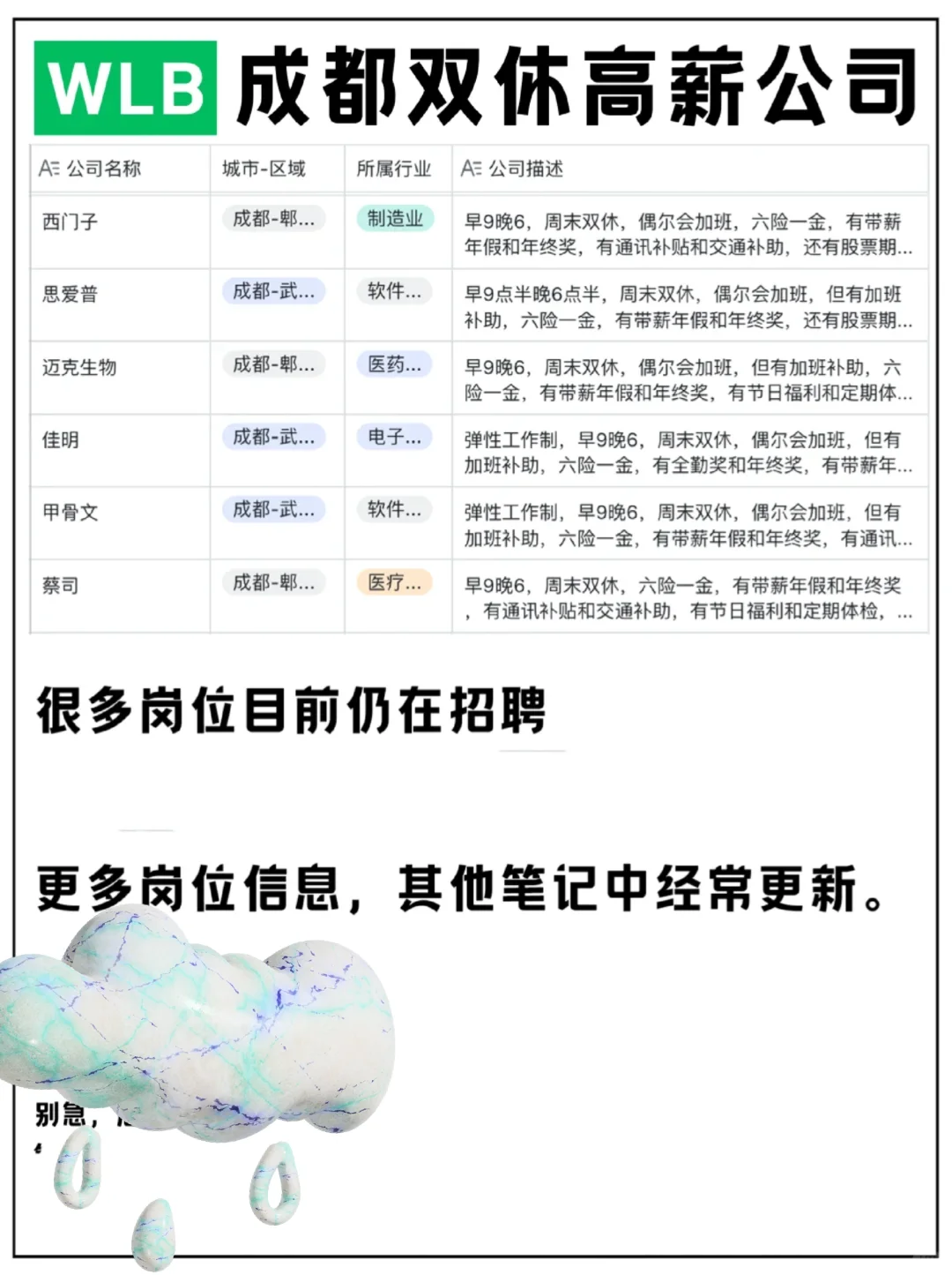 听说成都有高薪双休公司，来了